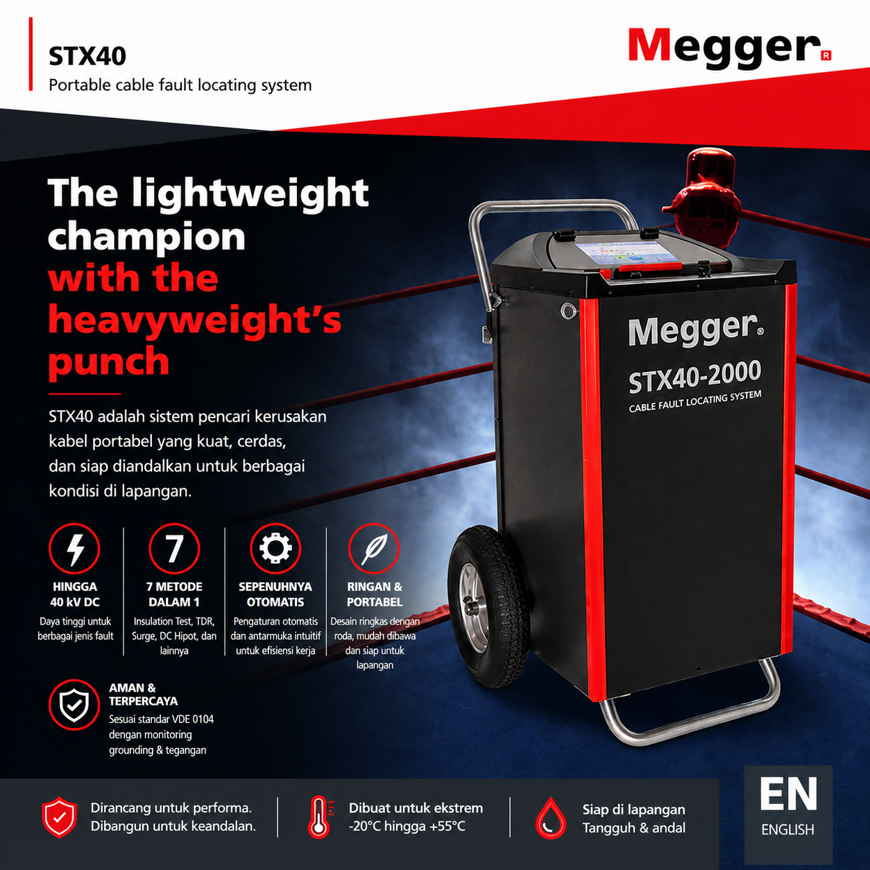 Megger-STX40